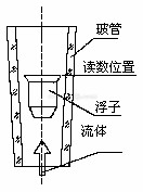 玻璃轉子流量計測量原理