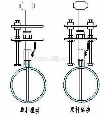 德爾塔巴流量計結(jié)構(gòu)形式