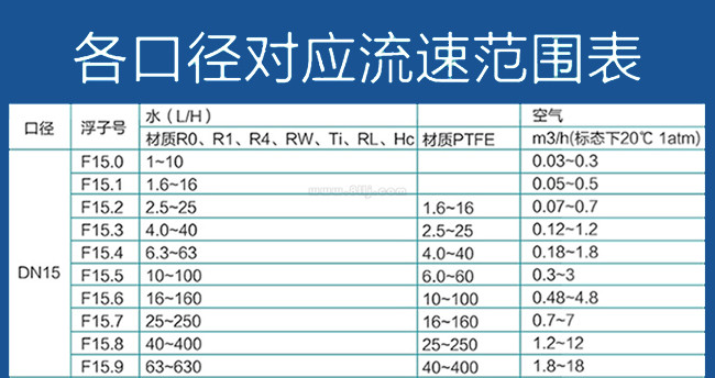 產(chǎn)品選型