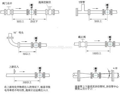 泥漿流量計安裝示意圖