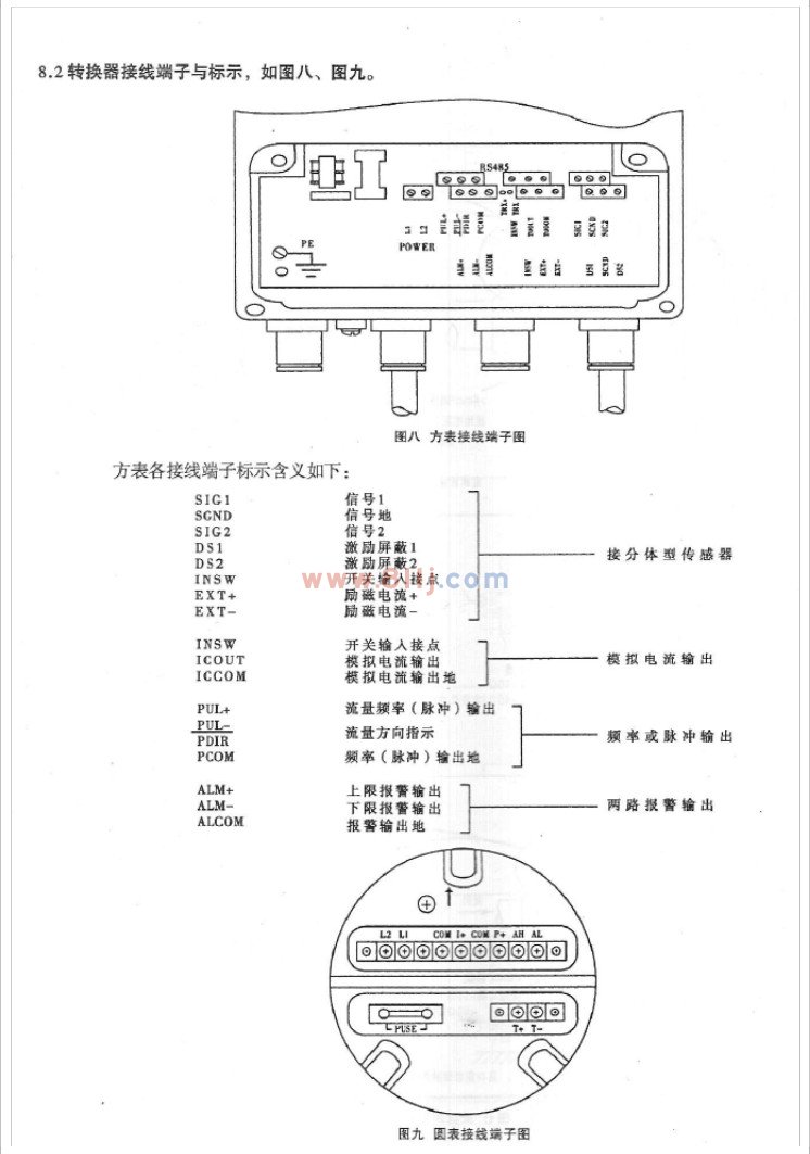 電磁流量計(jì)轉(zhuǎn)換器接線端子與標(biāo)示說明書圖