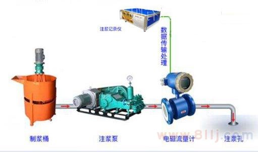 隧道灌漿流量計