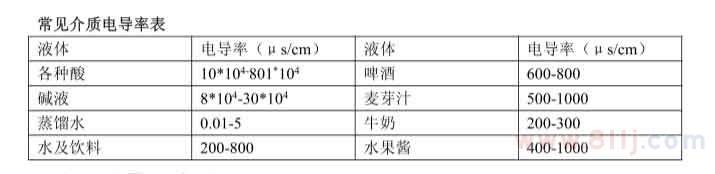 流量計(jì)管道常見(jiàn)介質(zhì)電導(dǎo)率表