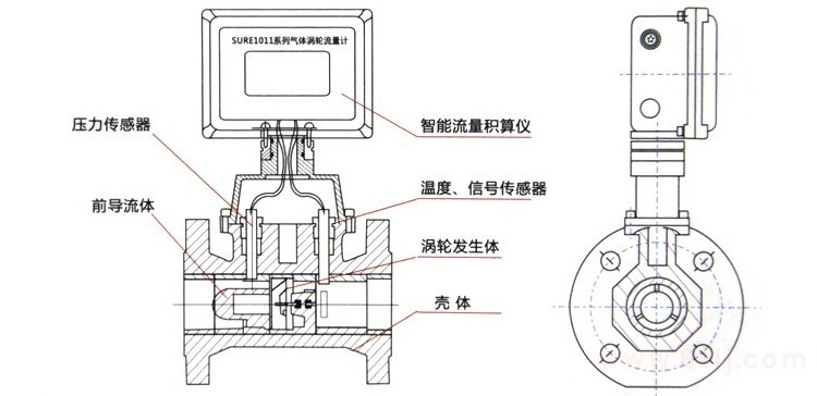 燃氣流量計產(chǎn)品外形結(jié)構(gòu)