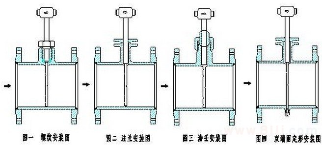 德爾塔巴流量計的安裝方式